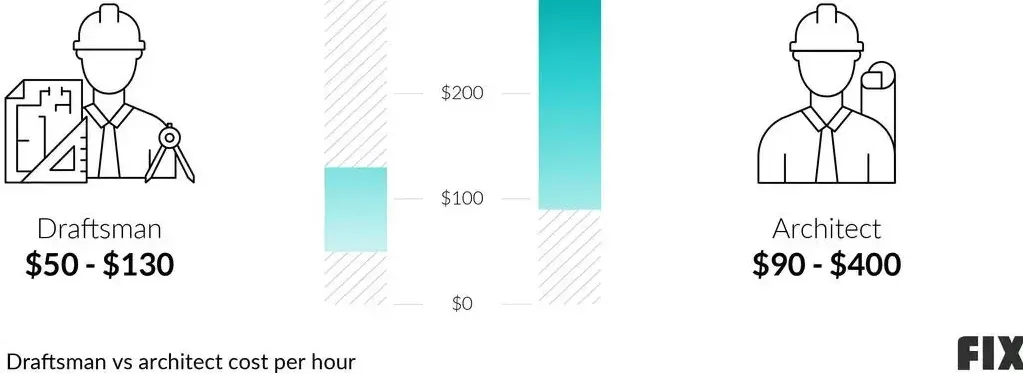 Architect vs Drafter: Why You Should Hire an Architect for Your Next Project